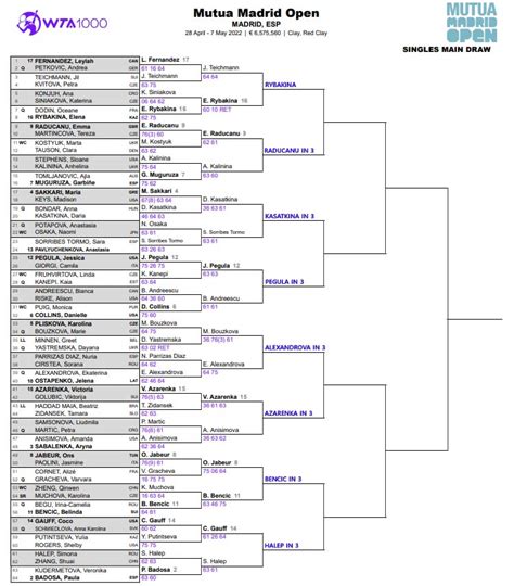 tennis predictions forum|2022 WTA predictions .